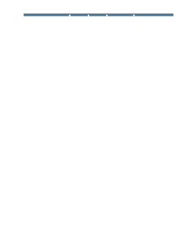 Establishing recycled aluminum supply routes / Stable supply through supplider partnerships