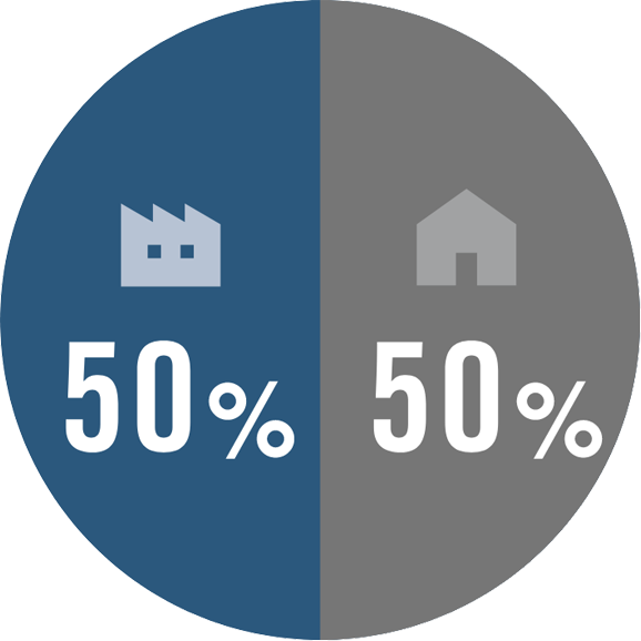 Embodied carbon 50%, Operational carbon 50%